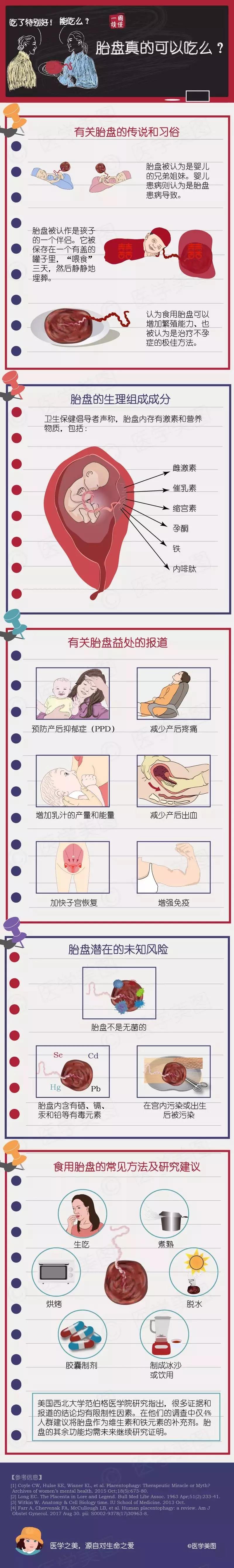 尚佳專業(yè)月嫂丨冷知識丨胎盤真的可以吃么？