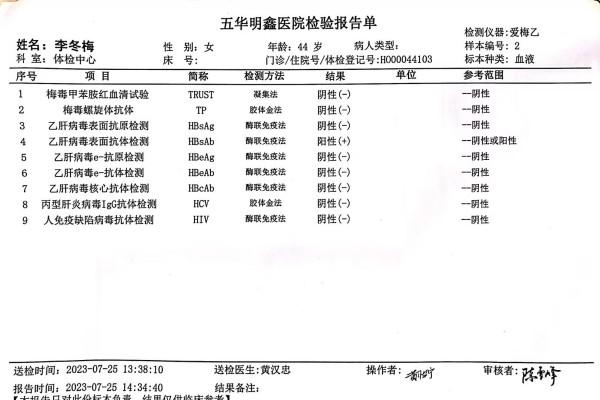 2023-07-25獲得術(shù)前三項(xiàng)