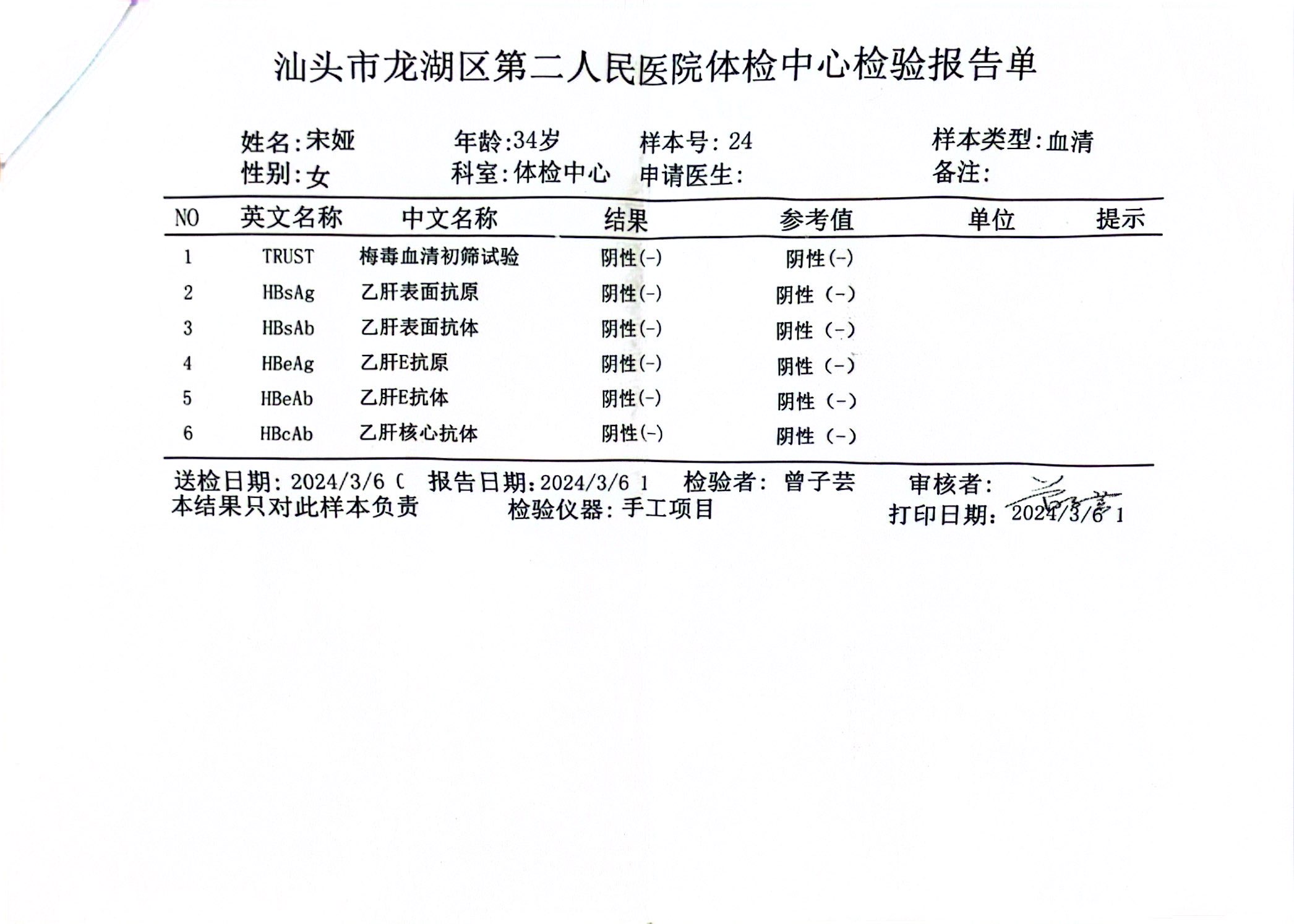 獲得術前三項