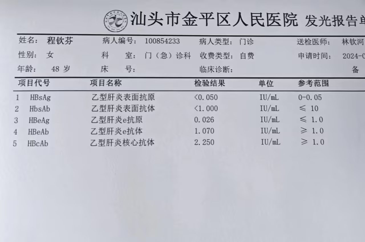 2024.4.20獲得術(shù)前三項