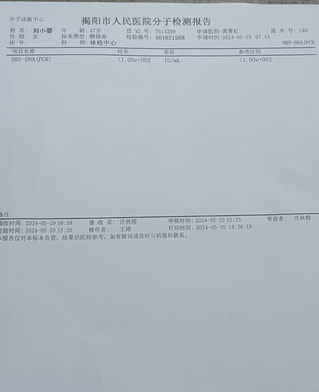 2024.5.29獲得術(shù)前三項